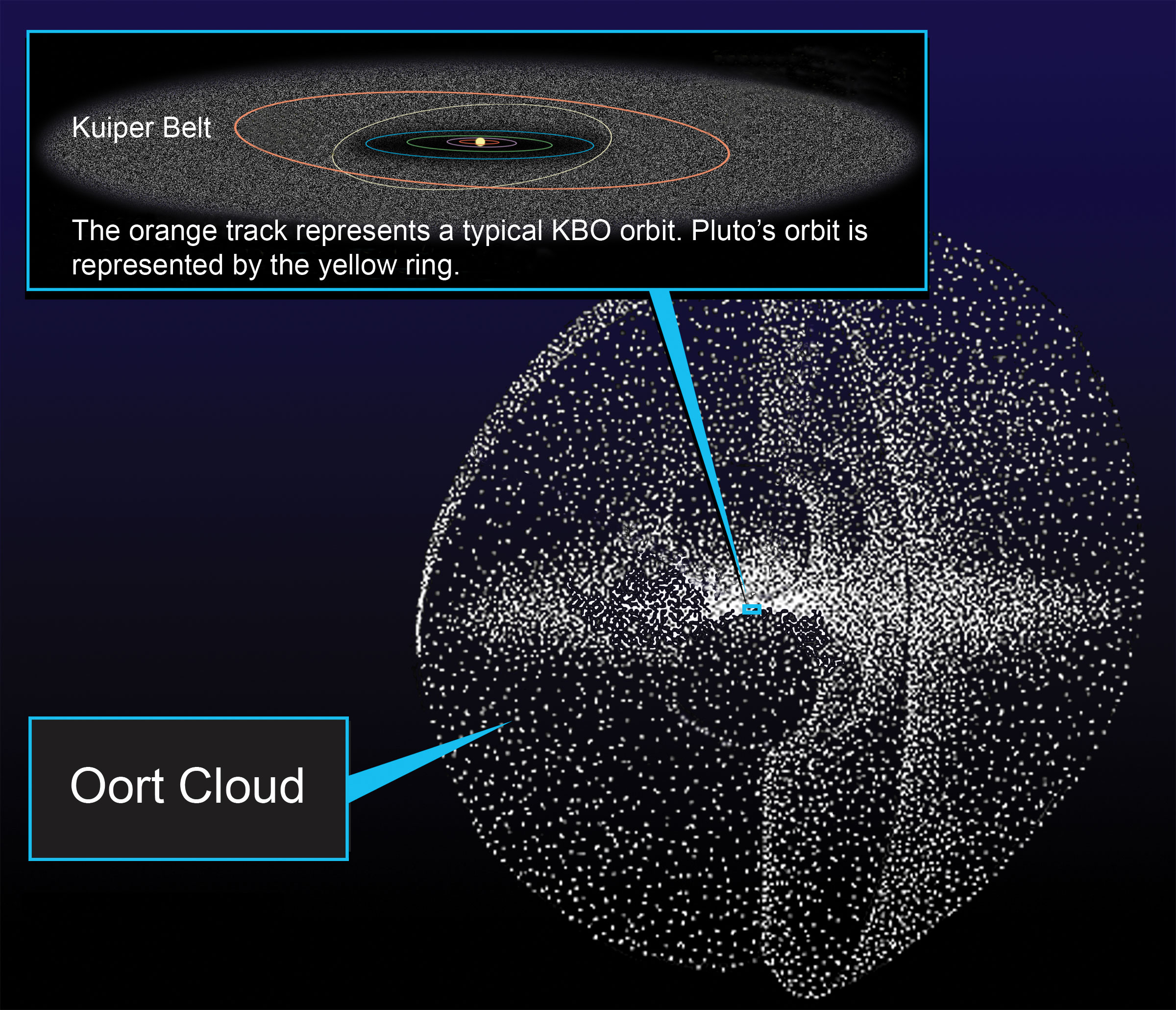 Kuiper Belt