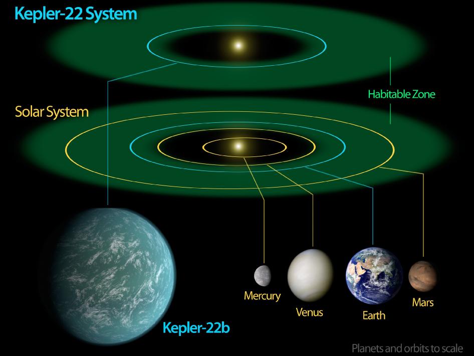 kepler22b Posted by Michaela Shopland