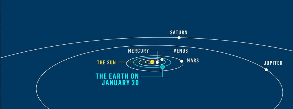 five-planets-february-2016-orbits