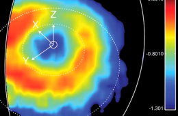 Planetary Insights – Magnetic Fields