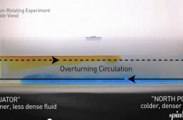 SPINLab Educational Film Project Ch.2 – Atmospheric Circulation Channel